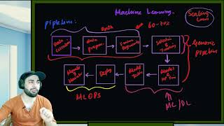 Getting Started with Machine Learning: Exploratory Data Analysis & Data Preparation/Preprocessing