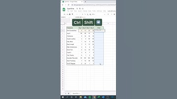 Sparkline in Excel #youtubeshorts