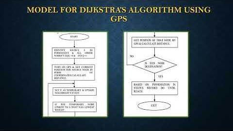Google Maps Project   SC205 Discrete Mathematics