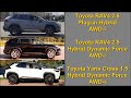 SLIP TEST - Toyota AWD-i : RAV4 Plug-in Hybrid vs RAV4 Hybrid vs Yaris Cross Hybrid