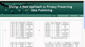 Slicing A New Approach for Privacy Preserving Data Publishing