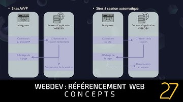 WEBDEV : Référencement  WEB - Concepts