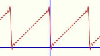 Additive Synthesis (Square, Sawtooth, and Triangle Waves)