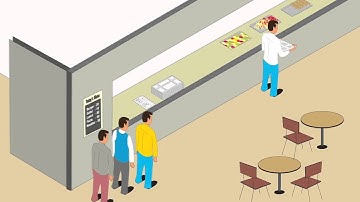 Video COSEC Cafeteria Management