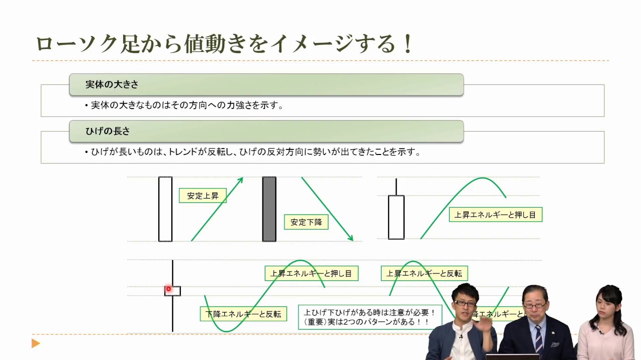 ローソク 足 見方 初心者 (98) 사진