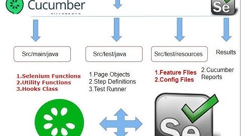 Selenium Cucumber Java BDD Framework | Selenium Cucumber Java BDD Tutorial