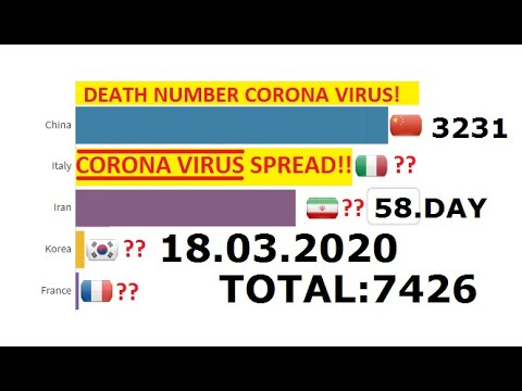 death-number-corona-virus!-18-march-how-many-death-because-of-corona-virus(corona-virus)#coronavirus