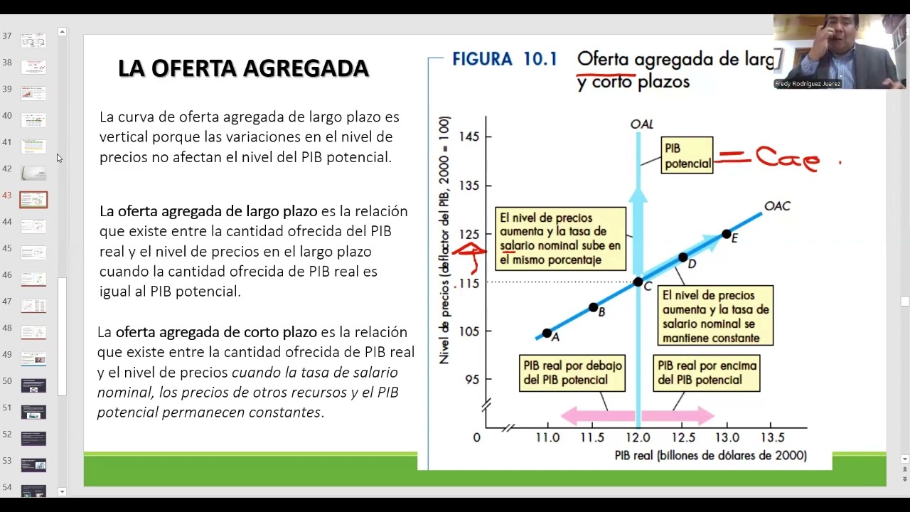 Quinta Sesión - Macroeconomía
