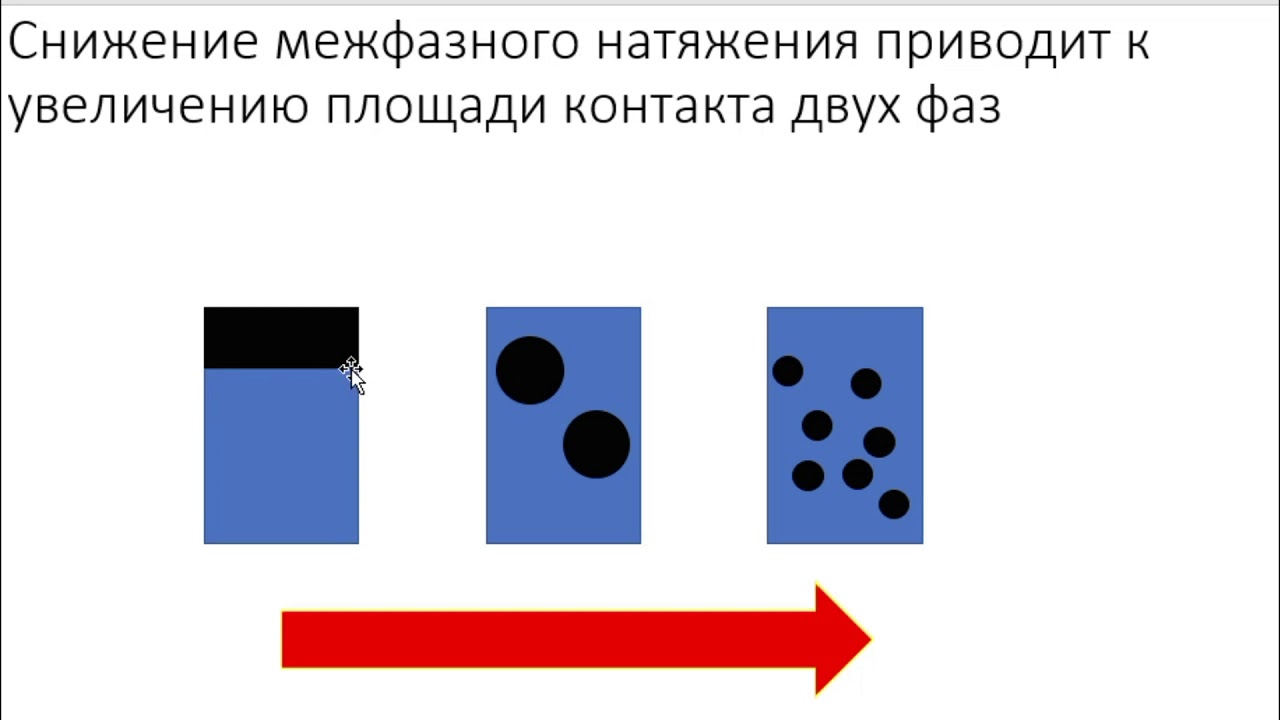 Межфазное замыкание двигателя