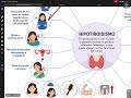 Hipotiroidismos 