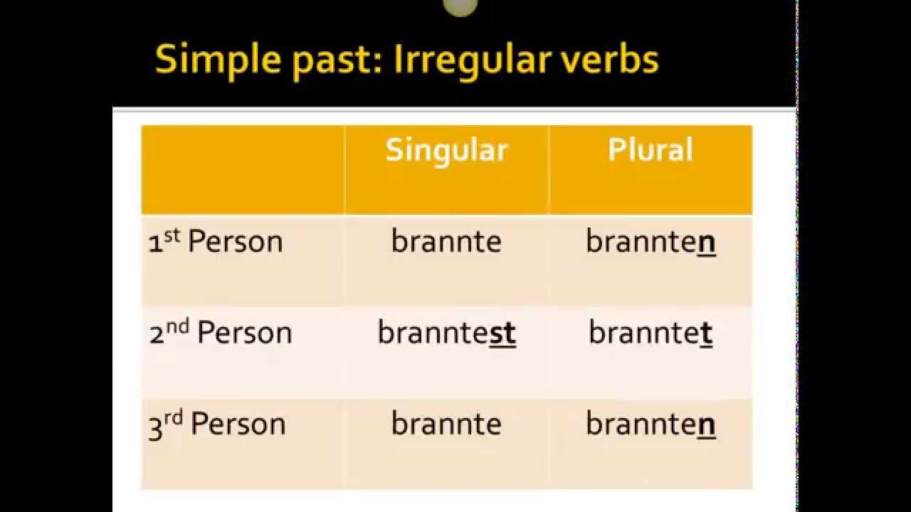 Modal Verbs German Modalverben Learn German Verb Practice Vocabulary The German Modal