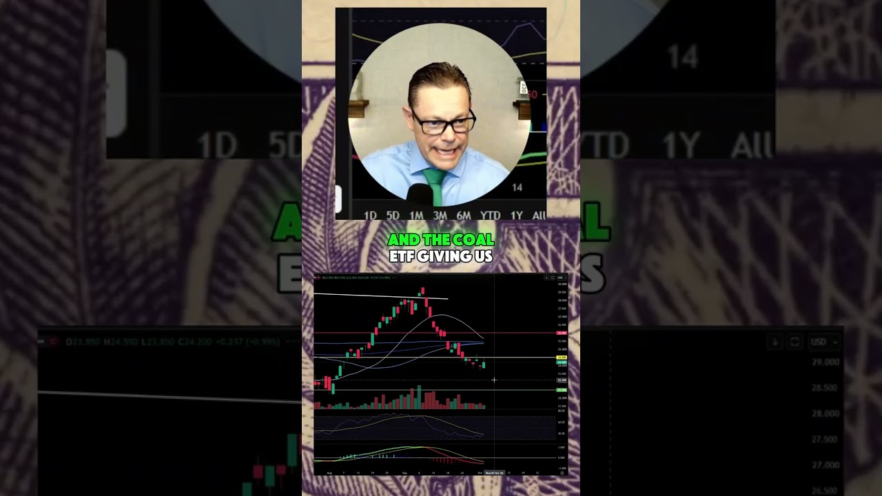 Thumbnail — Is the coal trade setting up for another move higher?