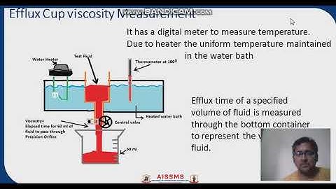 Viscosity Measurement
