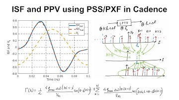 Fast Simulation of ISF and PPV using PSS and PXF in Cadence | Oscillators 12 | MMIC 19