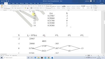 3CE2-01, AEM, UNIT-1, L-9, Stirling Central Difference Formula by Sunil Kumar Sharma