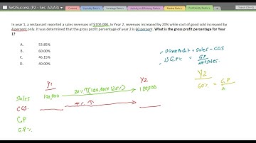CMA USA | Part 02 | Sec. A | Profitability Ratio