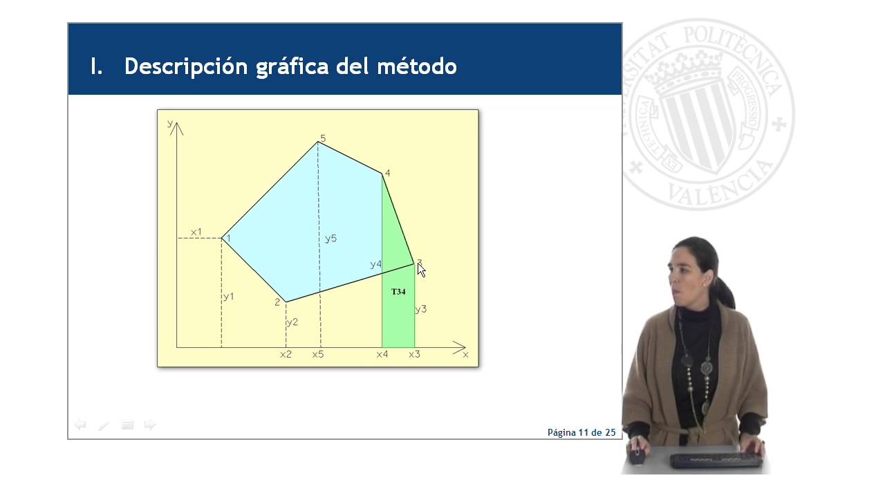 Cálculo de superficies. Método de coordenadas