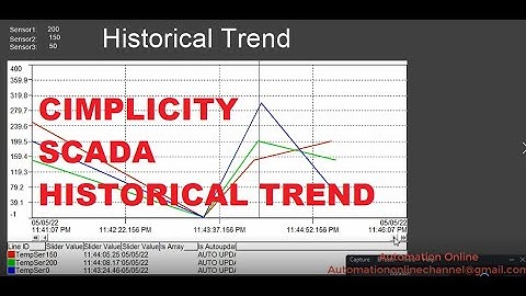 GE Proficy Cimplicity SCADA - Creation of Historical Trend