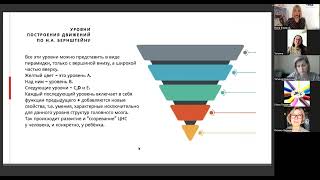 Клиническая психология в работе с детьми с особенностями. Аутизм, СДВГ, ДЦП, ЗППР.
