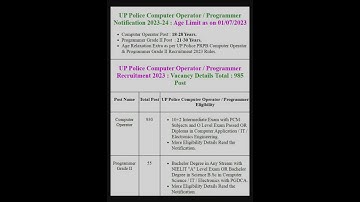 UP Police Computer Operator / Programmer Recruitment 2023#short/Infomation 2024 vacancy📣📣🔜👆🏻👆🏻👆🏻