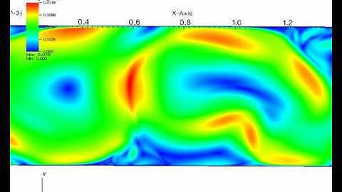 Rayleigh–Bénard convection