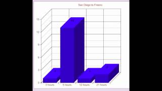 Graphing in Kindergarten