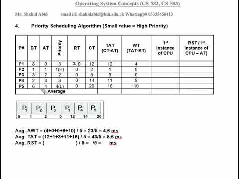 OS-Wk-7-Video-4-CPU Scheduling - Priority