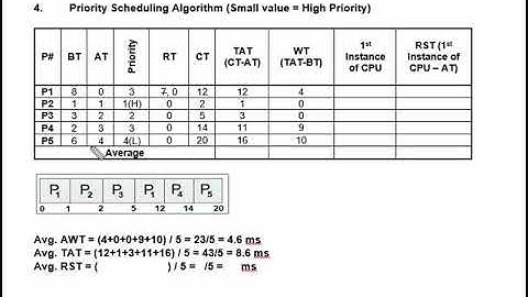 OS-Wk-7-Video-4-CPU Scheduling - Priority