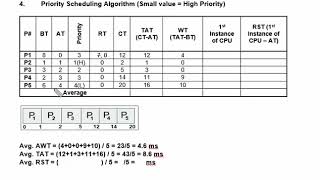 OS-Wk-7-Video-4-CPU Scheduling - Priority