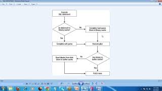 How SQL Query Process