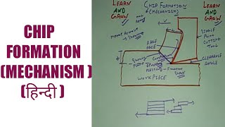 Mechanism Of Chip Formation (हिन्दी )