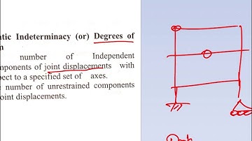 Structural Analysis - Concepts- MCQ s - Kinematic Indeterminacy- Part 1