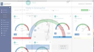 AWRI Ferment Simulator -  6. Dashboards