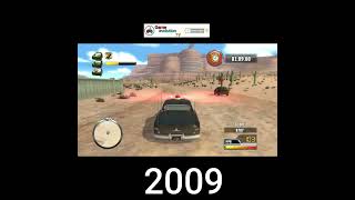 Evolution of Cars in Video Games [2006 - 2017]