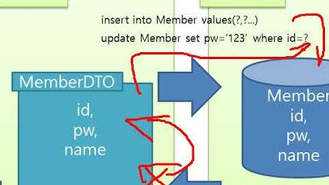 Webjjang 05-01 JSP 프로젝트의 작성 원리( 웹짱과 함께하는 프로젝트)