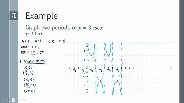 H Algebra 2: Lesson 5.6 Day 1