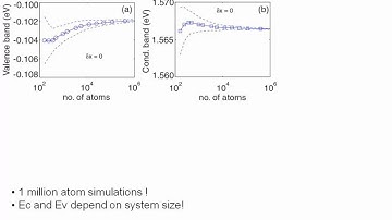 Nanoelectronic Modeling Lecture 33: Alloy Disorder in Bulk - Part 3/4