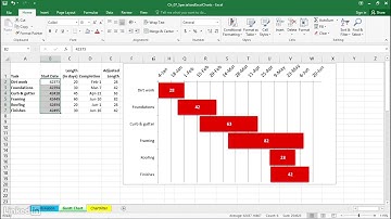 Create Gantt charts Microsoft Excel 2016 Microsoft Excel 2016