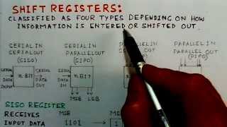 Shift Registers-Sequential Circuits(Part III)-A conceptual Video Lecture