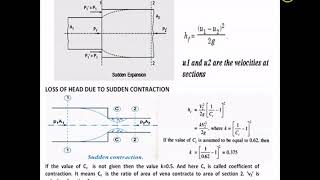 FMM MODULE 2-7