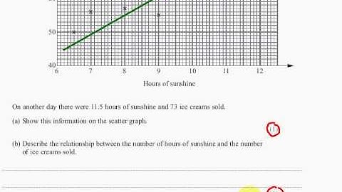 Edexcel GCSE Maths Modular Higher Unit 1    March 2011   Q2abc