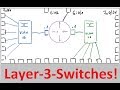 Inter-VLAN-Routing mit einem Layer-3-Switch (ITNT12.8)