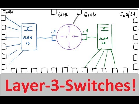 Video: In welcher Situation hätte ein Layer-2-Switch eine IP-Adresse konfiguriert?