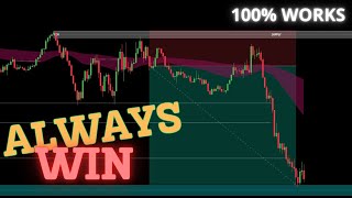 Supply and Demand Scalping : Most Accurate 15 Minute Scalping Strategy