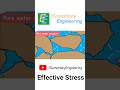 Effective Stress in Soil | Soil Mechanics Explained