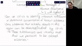 Video Lesson: UV-vis Spectroscopy