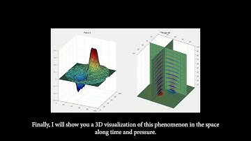 Visualization of destructive interference in acoustic waves #VeritasiumContest