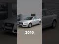 Evolution of Audi A4 { 1994 ~ 2022 }