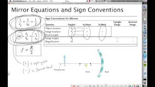 Ch 23 Mirrors With Equations.mp4