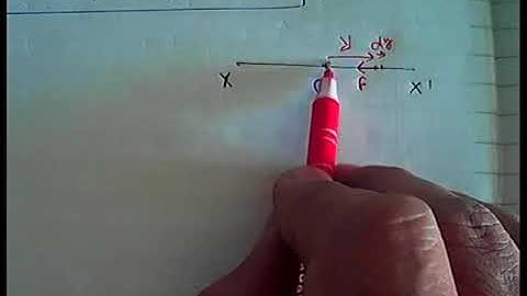 Energy of Particle Executing S H M